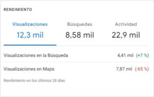 ficha de google my business