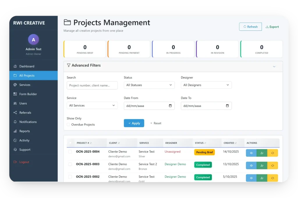 RWI Creative Admin 1