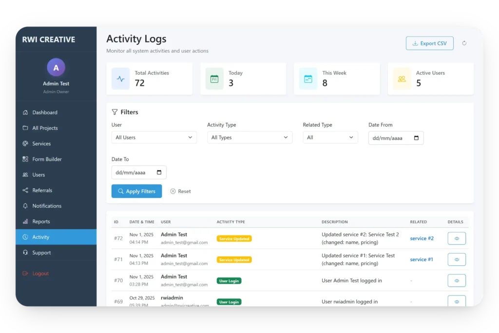 RWI Creative Admin 4