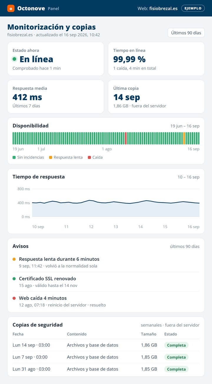 Ejemplo ilustrativo del panel de Octonove con tiempo en línea, avisos e historial de copias de seguridad de una web ficticia