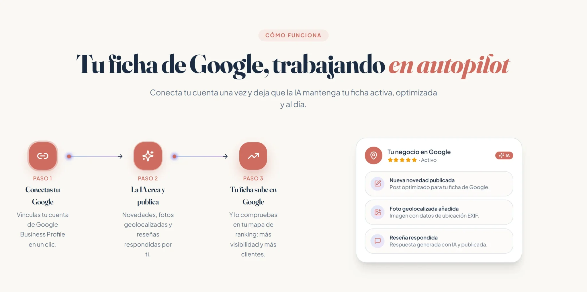 Cómo funciona BotSEOia en tres pasos: conectar Google, la IA crea y publica, la ficha sube en el ranking