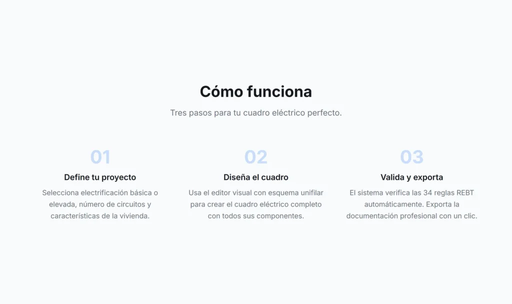 Los tres pasos de ElectroPlan: definir el proyecto, diseñar el cuadro y validar y exportar la documentación
