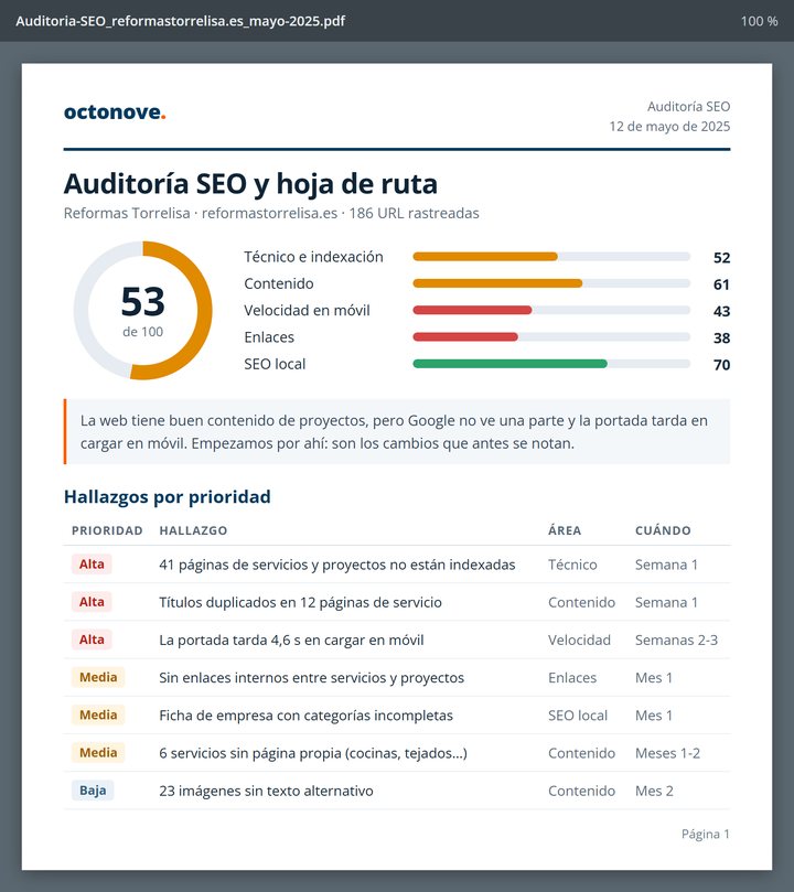 octonove src mock posicionamiento web auditoria seo v2 Informe de auditoría SEO con puntuación por áreas y hallazgos ordenados por prioridad